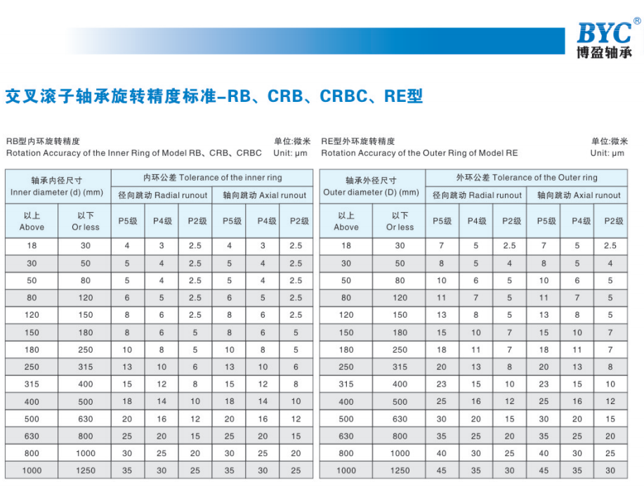 色多多网站入口精度标准