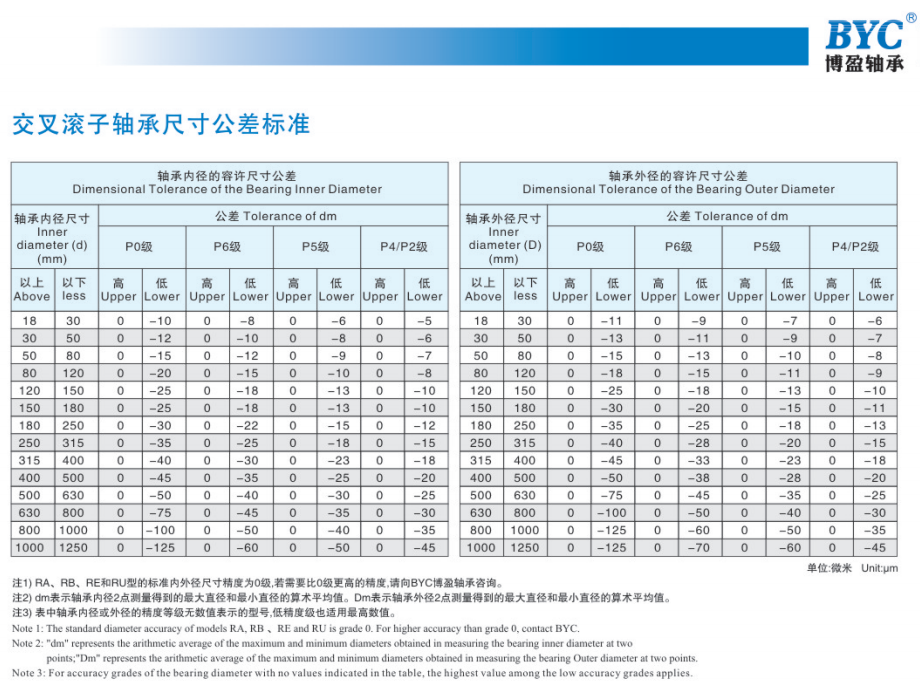 色多多网站入口精度标准